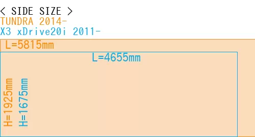 #TUNDRA 2014- + X3 xDrive20i 2011-